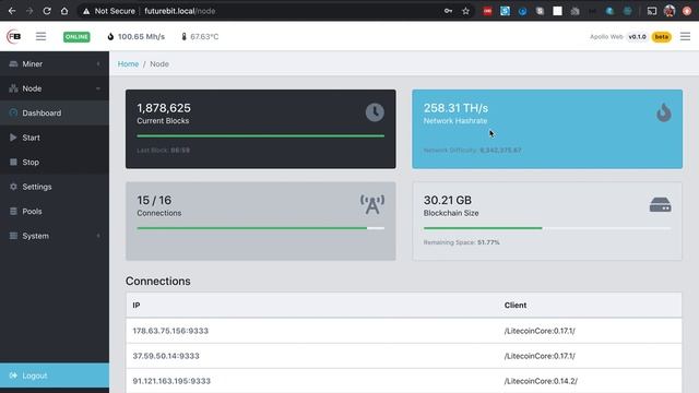 FUTUREBIT Apollo LTC full node web dashboard смотреть онлайн