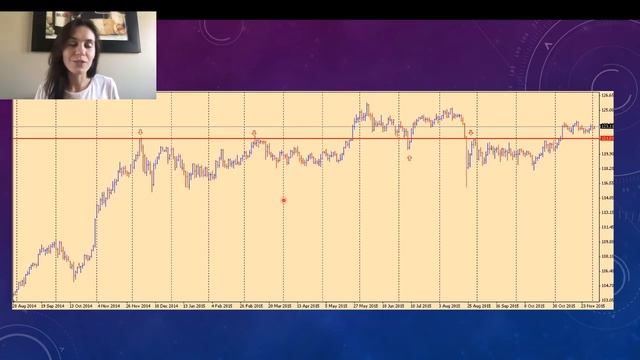 Стратегия торговли от горизонтальных уровней поддержки и сопротивления. смотреть онлайн