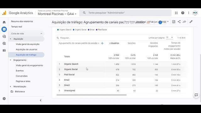 GA4 como visualizar URLs e Campanhas смотреть онлайн