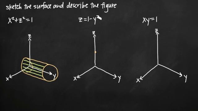 Sketching the quadric surface (KristaKingMath) смотреть онлайн