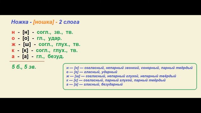 Звуко – буквенный (фонетический) разбор к слову ножка смотреть онлайн