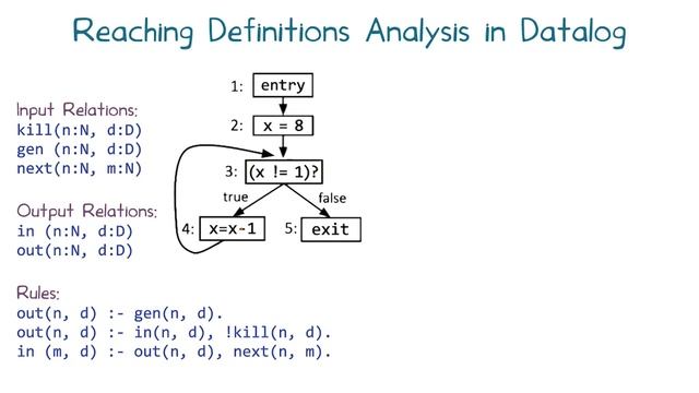 Chapter 7: Constraint-Based Analysis смотреть онлайн