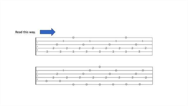 One Minute Music Lesson- Guitar Tablature