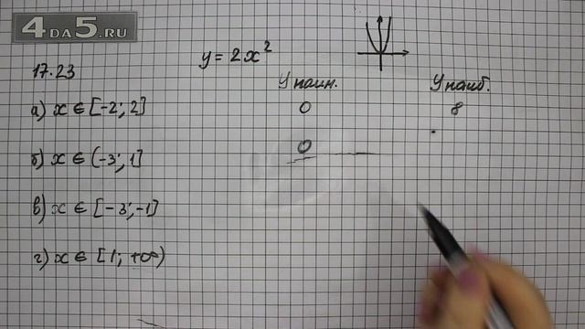 Упражнение № 17.23 – ГДЗ Алгебра 8 класс Мордкович А.Г. смотреть онлайн
