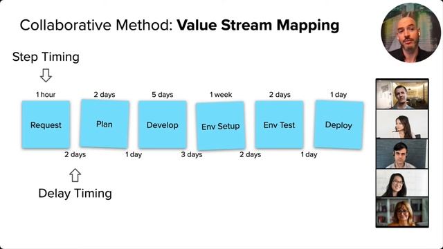 Flow Engineering | GitKon 2022 | Steve Pereria, Visible Value Stream Consulting смотреть онлайн