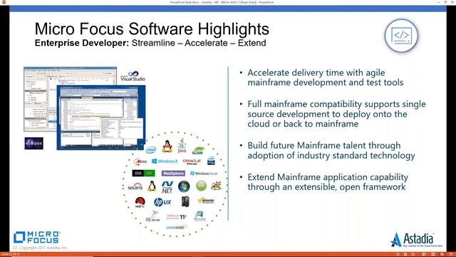 Moving IBM Mainframe Workload to AWS смотреть онлайн