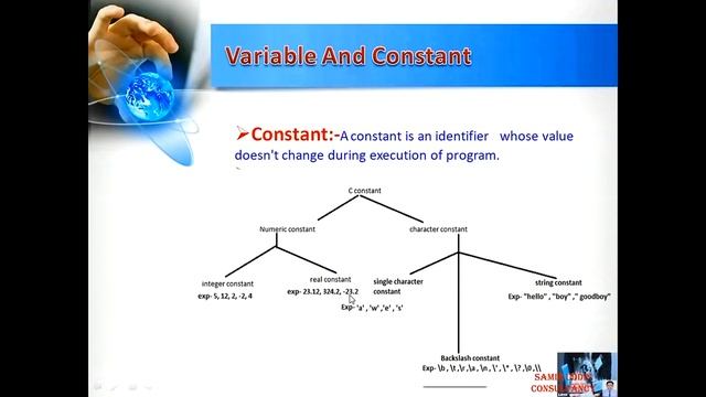 C Programming Tutorial|A Crash Course in C Part-1|Learn C Programming quickly From Basic to Advance смотреть онлайн