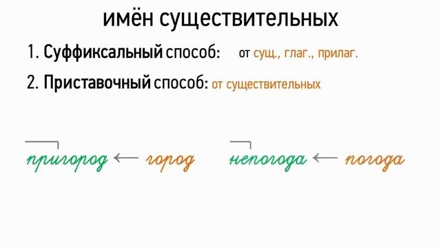 Словообразование имён существительных 6 класс, видеоурок презентация смотреть онлайн
