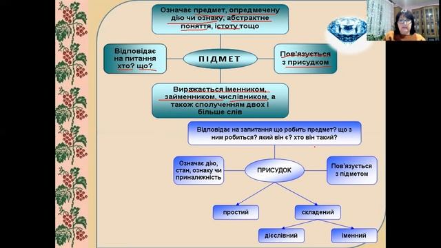 5 клас Українська мова Речення, його граматична основа смотреть онлайн