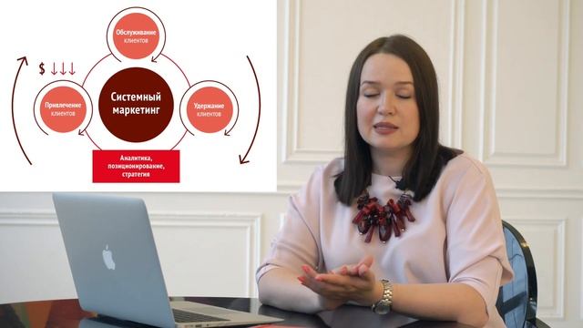 Система маркетинга. Системный маркетинг