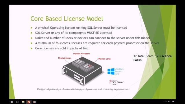 SQL Server Licensing смотреть онлайн