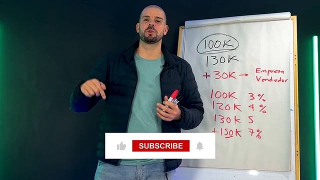 ✅ Cómo crear un PLAN DE COMISIONES | Cuánto pagar de comisión a tu vendedor ✅ смотреть онлайн