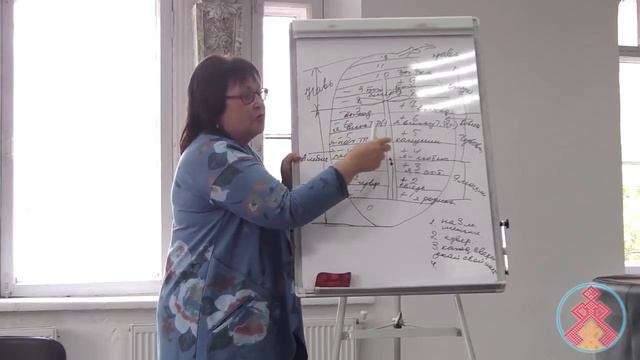 Основные Правила движения в Тонком Плане. смотреть онлайн