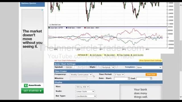 ICT Forex - Scout Sniper              Часть 3                  ICT НА РУССКОМ
