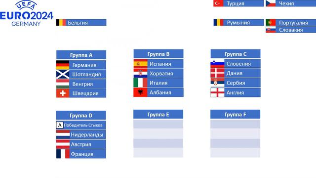 Какие сборные вышли на Евро 2024 в Германии? смотреть онлайн