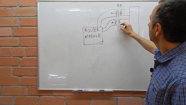 Структурная схема роутера Kroks