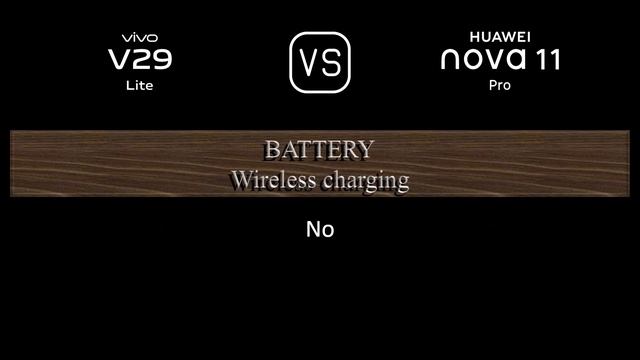 vivo V29 Lite vs. Huawei nova 11 Pro: A Comparison of Specifications смотреть онлайн