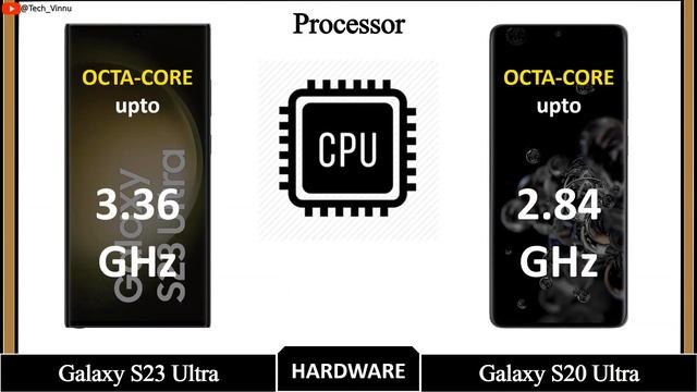 Samsung Galaxy S23 Ultra vs Samsung Galaxy S20 Ultra смотреть онлайн