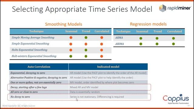 Building a Sales Forecasting Model | RapidMiner смотреть онлайн