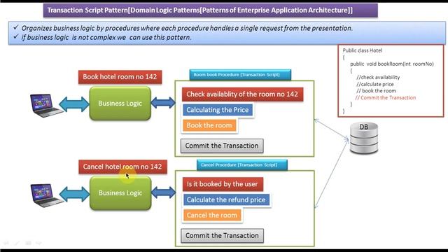 Transaction Script Design Pattern смотреть онлайн