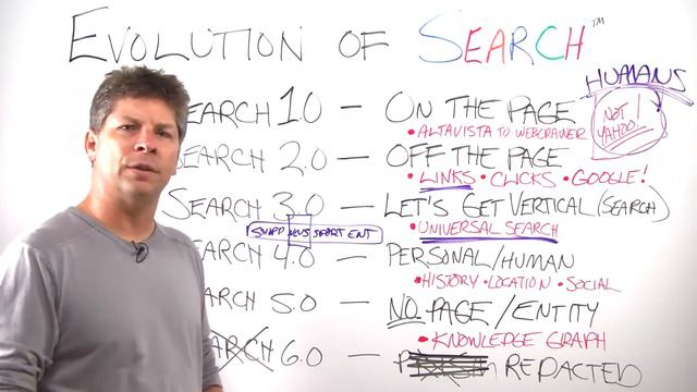 Evolution of Search - Whiteboard Friday - Danny Sullivan смотреть онлайн