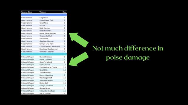 Easy Paladin (PVE Build) - Elden Ring смотреть онлайн