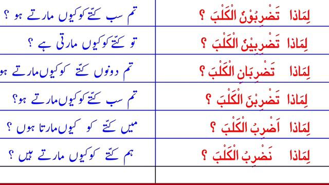 Learn Present Tense In Arabic I Fail Muzare Ki Garden Kaise Sikhe Arabic Main I смотреть онлайн