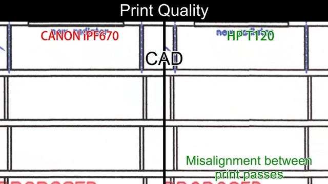 Сравнение струйных плоттеров Canon IPF670 и HP T120