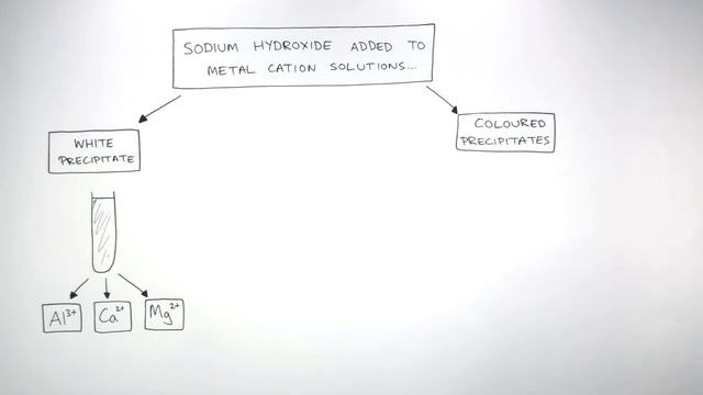 Tests For Positive Ions | GCSE Chemistry (9-1) | kayscience.com смотреть онлайн