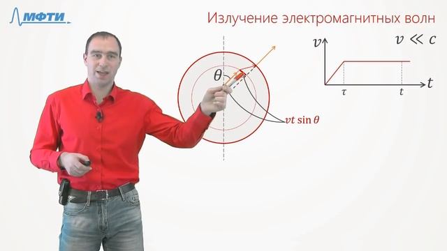 Билет №40 "Излучение электромагнитной волны" смотреть онлайн