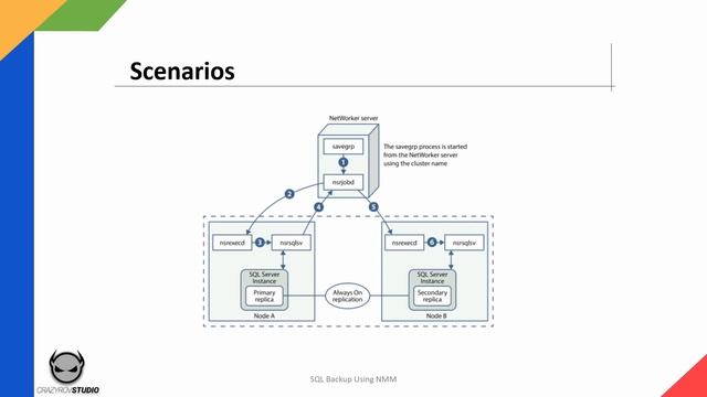 NMM - Introduction to SQL VDI based backups and Restore смотреть онлайн