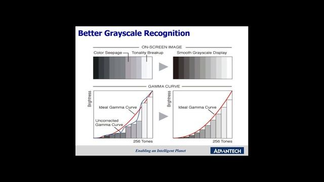 DICOM display solution, Advantech(language ex: EN means English) смотреть онлайн