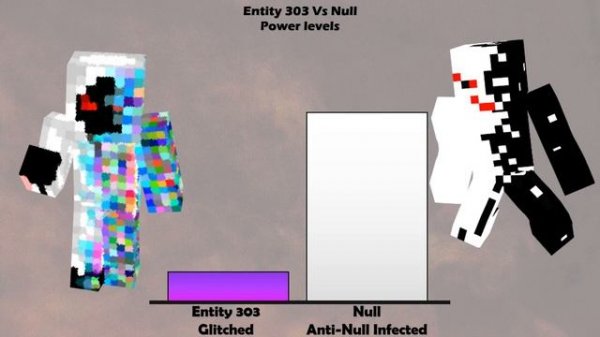 Entity 303 vs Null Power Levels - Minecraft