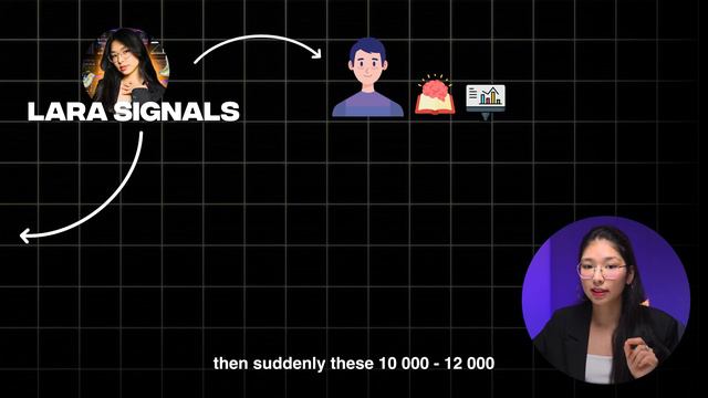 Trading | Watch This Before you Start your Trading Journey in 2024 📈 смотреть онлайн