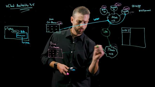 VMware vCloud Availability 3.5 – What’s New Lightboard смотреть онлайн