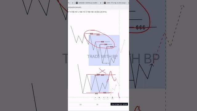 ?ЛИКВИДНОСТЬ В ТРЕЙДИНГЕ | Смарт Мани | Трединг смотреть онлайн
