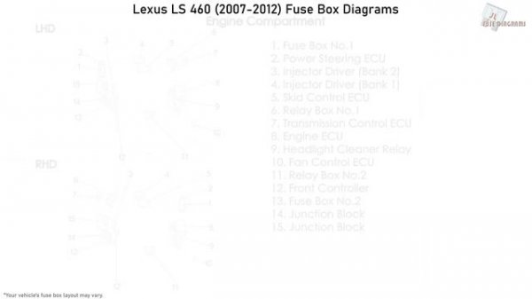Lexus LS 460 (2007-2012) Fuse Box Diagrams