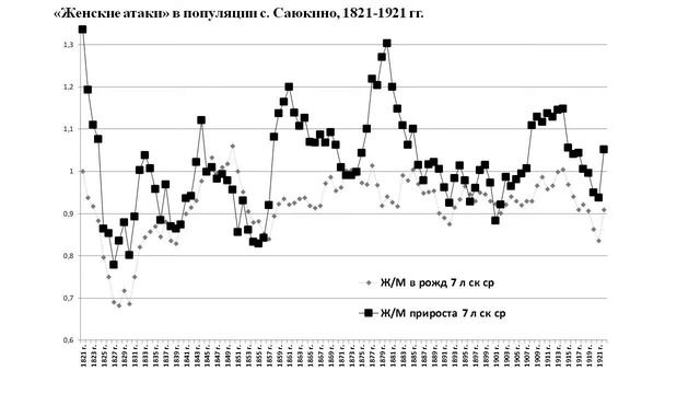 Дьячков В Л 4 смотреть онлайн