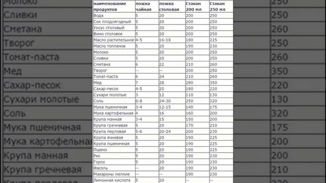 Как взвесить без весов? смотреть онлайн