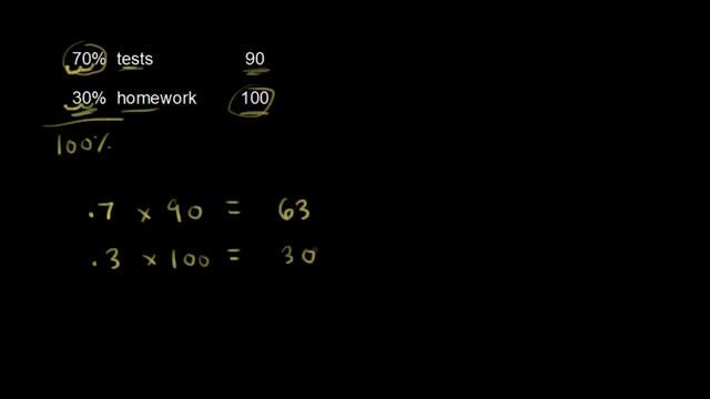 Atomic weight | Atoms, compounds, and ions | Chemistry | Khan Academy смотреть онлайн