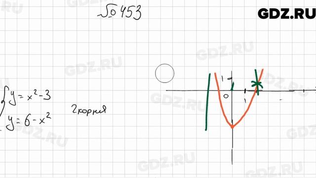 № 453 - Алгебра 9 класс Мерзляк смотреть онлайн