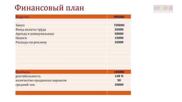 Урок 29. Открытие компании по продаже теплиц смотреть онлайн