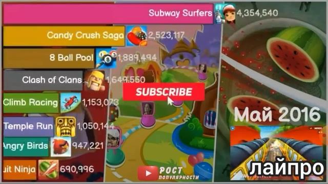 Рост популярных старых игр| на Android смотреть онлайн