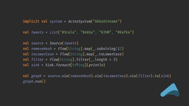 Aleksandar Skrbic: Microservices Patterns With Akka And Kafka