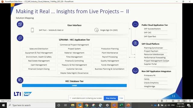 How to transform into an Intelligent Enterprise with LTI's SAP Industry Cloud Solution смотреть онлайн