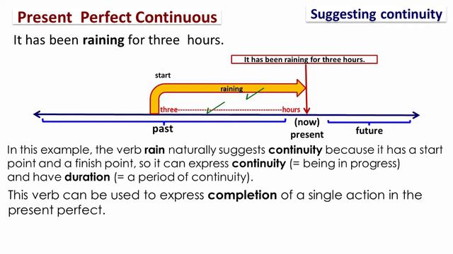 Comparing English Tenses | present perfect simple vs present perfect continuous | part 12 смотреть онлайн