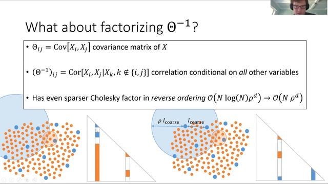 Sparse Cholesky factorization by Kullback-Leibler minimization (Florian T. Schäfer) смотреть онлайн