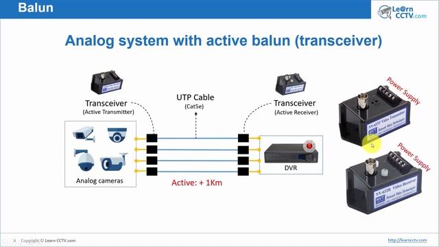 How to Install Video Balun for CCTV Camera (HD-TVI, HD-CVI and AHD cameras) смотреть онлайн