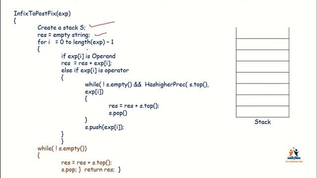 Lec 4.5 Infix to Postfix conversion Algorithm using Stack | Data Structures | Malayalam смотреть онлайн