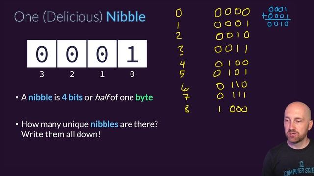 Binary - Base 2 смотреть онлайн